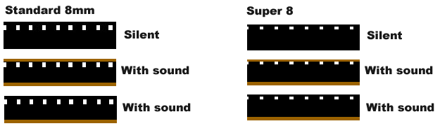 Guide to types of cine film